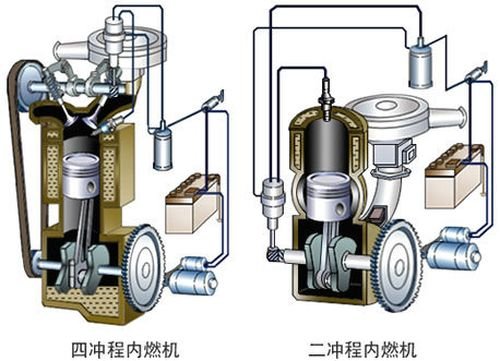知识堂：汽车名词解释-发动机参数（2） 汽车之家