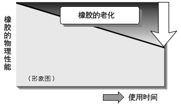 轮胎的使用期限及保养提示