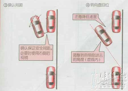 新手开车六难点 教你六大技巧