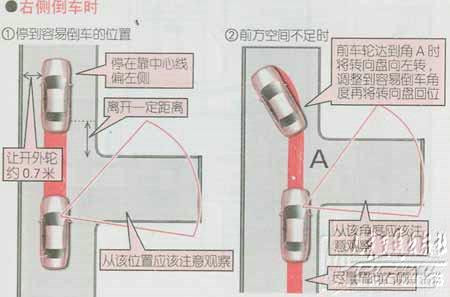 新手开车六难点 教你六大技巧