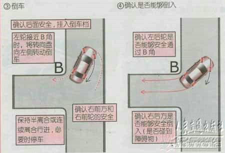新手开车六难点 教你六大技巧